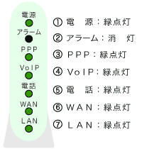 VoIP�@�A�_�v�^�̐���ȃ����v�\��